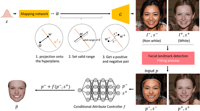 Figure 3 for Enhanced 3DMM Attribute Control via Synthetic Dataset Creation Pipeline