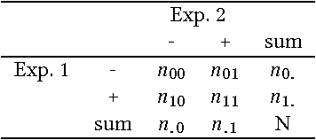Figure 1 for Comparison of ontology alignment systems across single matching task via the McNemar's test