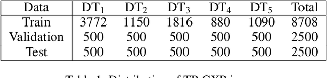 Figure 2 for Comparison of Privacy-Preserving Distributed Deep Learning Methods in Healthcare