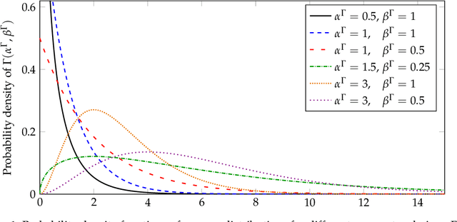 Figure 1 for Blind Source Separation in Polyphonic Music Recordings Using Deep Neural Networks Trained via Policy Gradients