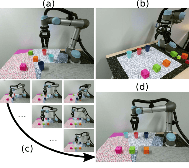 Figure 1 for Monte-Carlo Tree Search for Efficient Visually Guided Rearrangement Planning