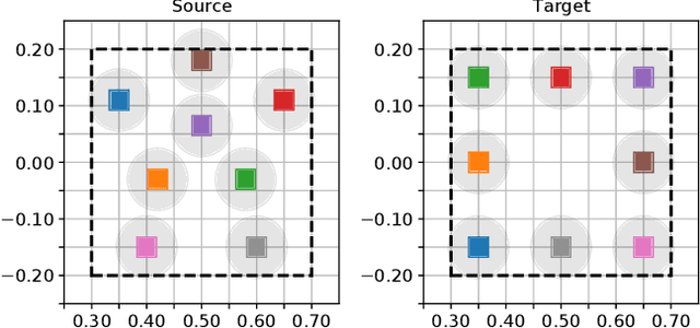 Figure 3 for Monte-Carlo Tree Search for Efficient Visually Guided Rearrangement Planning