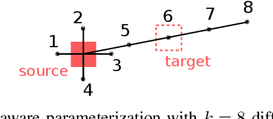Figure 4 for Monte-Carlo Tree Search for Efficient Visually Guided Rearrangement Planning