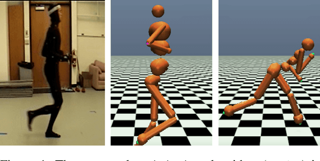 Figure 1 for Co-Imitation: Learning Design and Behaviour by Imitation