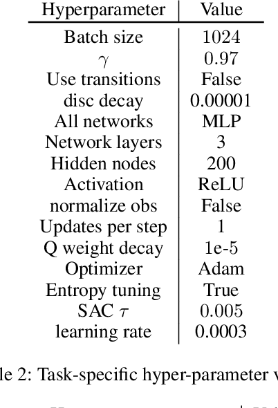 Figure 2 for Co-Imitation: Learning Design and Behaviour by Imitation