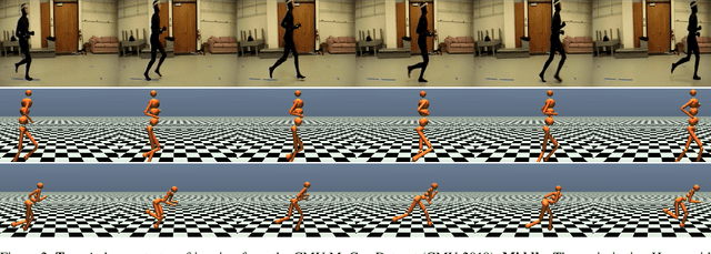 Figure 3 for Co-Imitation: Learning Design and Behaviour by Imitation