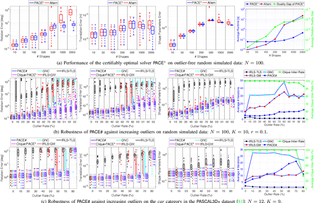 Figure 3 for Optimal Pose and Shape Estimation for Category-level 3D Object Perception