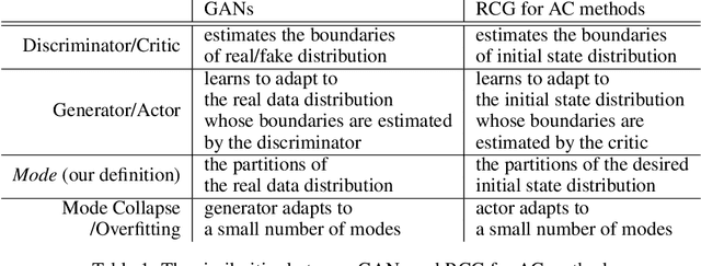 Figure 1 for Parallelized Reverse Curriculum Generation