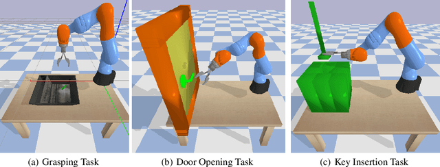 Figure 2 for Parallelized Reverse Curriculum Generation