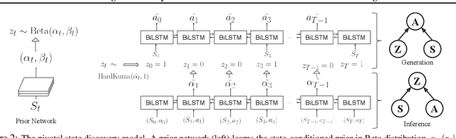 Figure 3 for Learning World Graphs to Accelerate Hierarchical Reinforcement Learning
