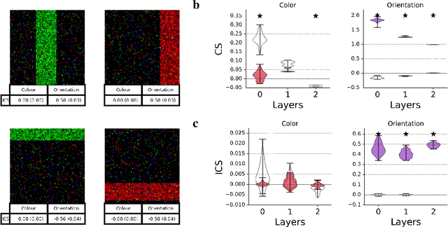 Figure 3 for Best of both worlds: local and global explanations with human-understandable concepts
