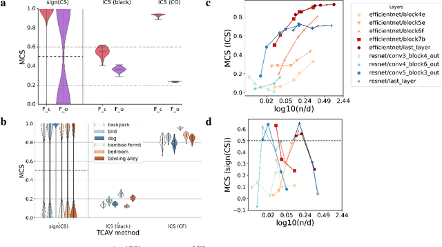 Figure 4 for Best of both worlds: local and global explanations with human-understandable concepts