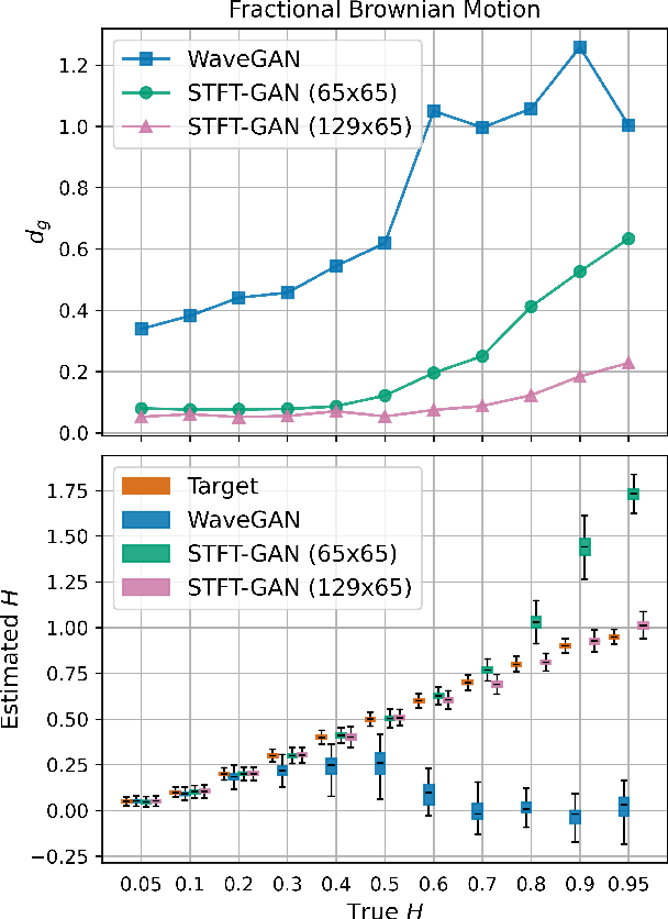 Figure 3 for Learning Noise with Generative Adversarial Networks: Explorations with Classical Random Process Models
