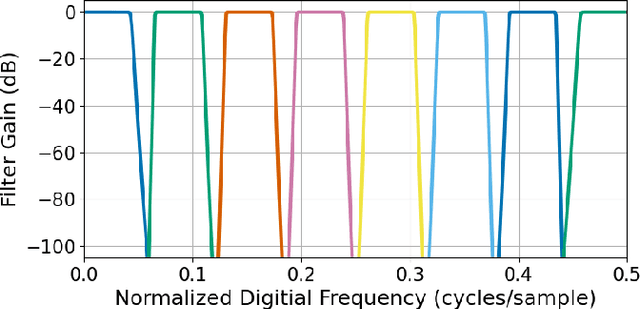 Figure 1 for Learning Noise with Generative Adversarial Networks: Explorations with Classical Random Process Models