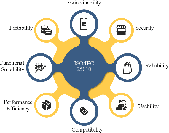 Figure 1 for A Systematic Literature Review of Soft Computing Techniques for Software Maintainability Prediction: State-of-the-Art, Challenges and Future Directions