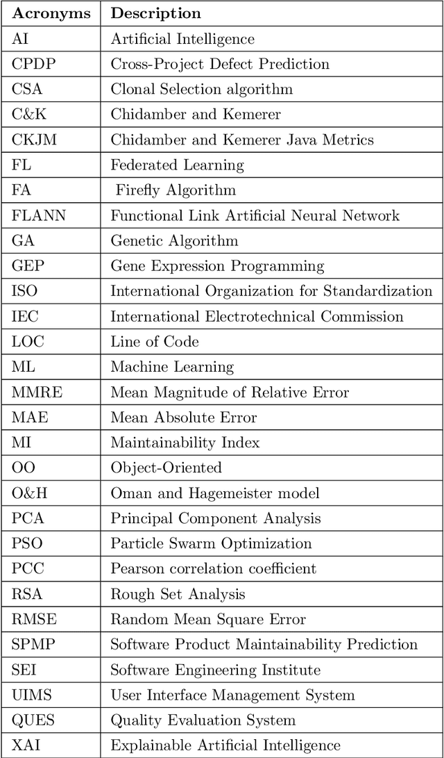 Figure 2 for A Systematic Literature Review of Soft Computing Techniques for Software Maintainability Prediction: State-of-the-Art, Challenges and Future Directions