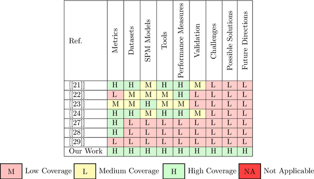 Figure 3 for A Systematic Literature Review of Soft Computing Techniques for Software Maintainability Prediction: State-of-the-Art, Challenges and Future Directions