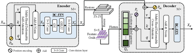 Figure 4 for OSFormer: One-Stage Camouflaged Instance Segmentation with Transformers