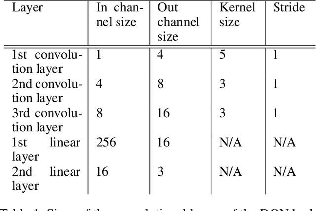 Figure 2 for Deep Reinforcement Learning with Modulated Hebbian plus Q Network Architecture