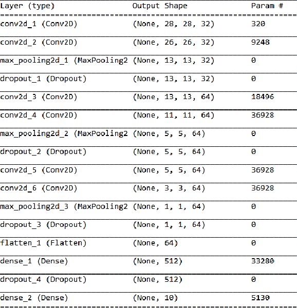 Figure 3 for Human eye inspired log-polar pre-processing for neural networks