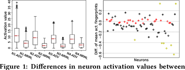 Figure 1 for RAID: Randomized Adversarial-Input Detection for Neural Networks