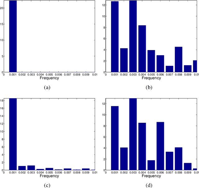 Figure 4 for Latent common manifold learning with alternating diffusion: analysis and applications