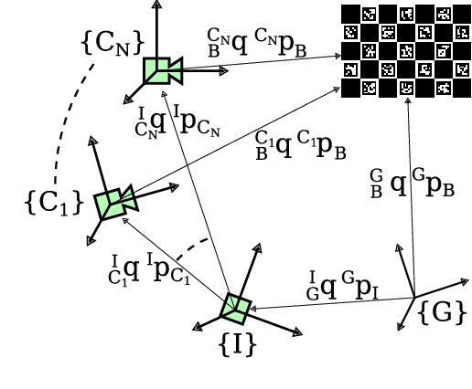 Figure 1 for Online Multi Camera-IMU Calibration