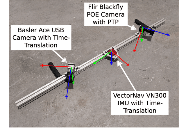 Figure 3 for Online Multi Camera-IMU Calibration