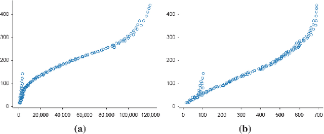 Figure 3 for Decomposing Normal and Abnormal Features of Medical Images into Discrete Latent Codes for Content-Based Image Retrieval