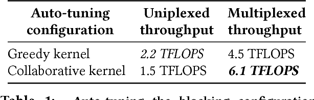 Figure 2 for The OoO VLIW JIT Compiler for GPU Inference