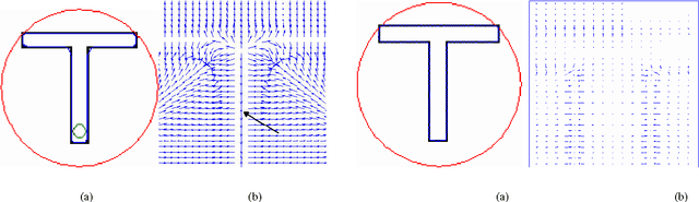 Figure 1 for A United Image Force for Deformable Models and Direct Transforming Geometric Active Contorus to Snakes by Level Sets