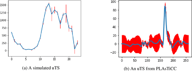 Figure 1 for Explainable classification of astronomical uncertain time series