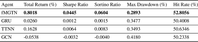 Figure 2 for Multi-Graph Tensor Networks