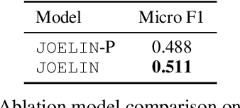 Figure 4 for TEST_POSITIVE at W-NUT 2020 Shared Task-3: Joint Event Multi-task Learning for Slot Filling in Noisy Text