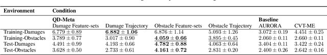 Figure 4 for Quality-Diversity Meta-Evolution: customising behaviour spaces to a meta-objective