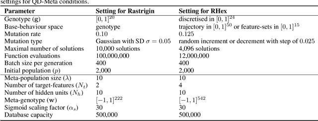 Figure 2 for Quality-Diversity Meta-Evolution: customising behaviour spaces to a meta-objective