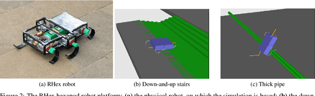Figure 3 for Quality-Diversity Meta-Evolution: customising behaviour spaces to a meta-objective