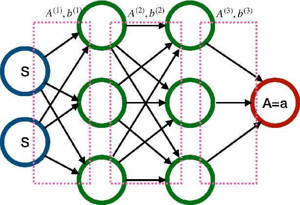 Figure 1 for Statistically Efficient Advantage Learning for Offline Reinforcement Learning in Infinite Horizons