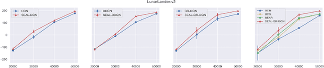 Figure 2 for Statistically Efficient Advantage Learning for Offline Reinforcement Learning in Infinite Horizons