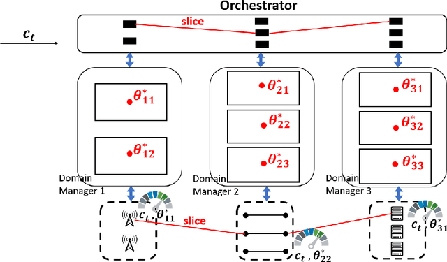 Figure 2 for Regenerative Particle Thompson Sampling