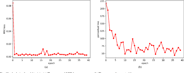Figure 2 for RIDnet: Radiologist-Inspired Deep Neural Network for Low-dose CT Denoising