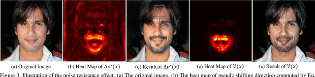 Figure 3 for Facelet-Bank for Fast Portrait Manipulation
