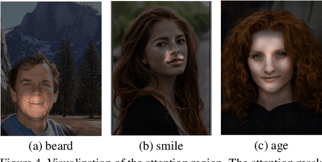 Figure 4 for Facelet-Bank for Fast Portrait Manipulation