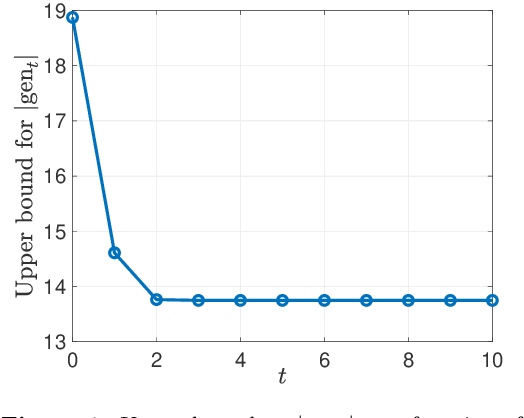 Figure 1 for Information-Theoretic Generalization Bounds for Iterative Semi-Supervised Learning