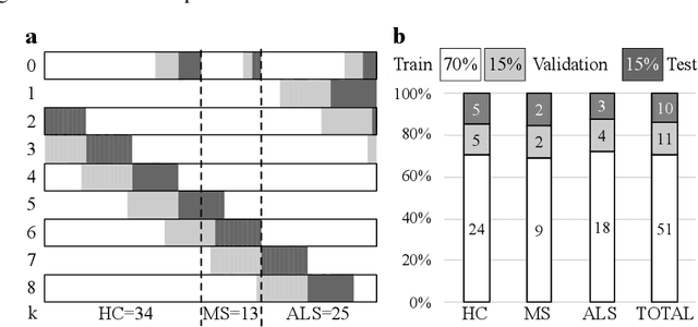 Figure 3 for 2D Multi-Class Model for Gray and White Matter Segmentation of the Cervical Spinal Cord at 7T