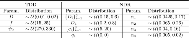 Figure 2 for Globally Convergent Multilevel Training of Deep Residual Networks