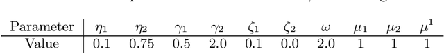 Figure 4 for Globally Convergent Multilevel Training of Deep Residual Networks