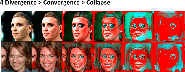 Figure 2 for Amplifying The Uncanny