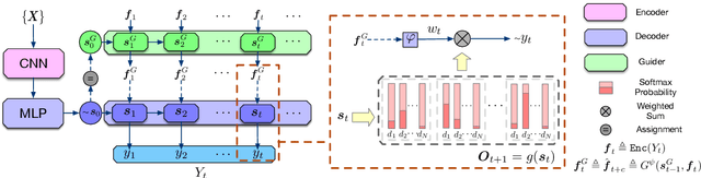 Figure 1 for Improving Adversarial Text Generation by Modeling the Distant Future