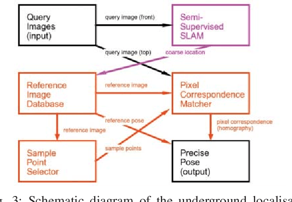 Figure 3 for LookUP: Vision-Only Real-Time Precise Underground Localisation for Autonomous Mining Vehicles